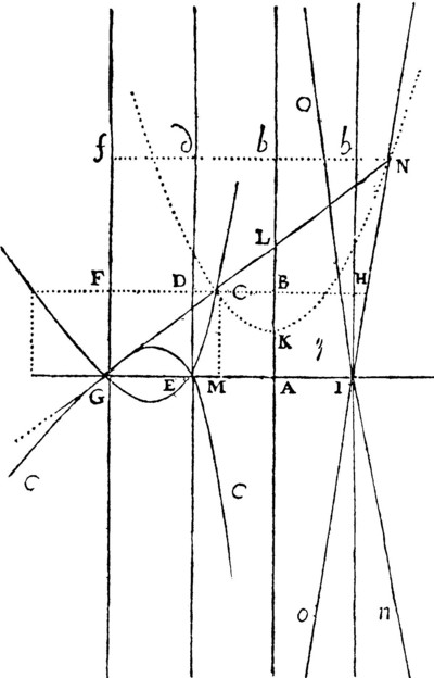 la geometrie de descartes - ed. 1637 - lieu de pappus a cinq droites - figure 11
