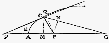 la geometrie de descartes - ed. 1637 - tangente a l'ellipse - figure 12