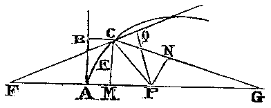 la geometrie de descartes - ed. 1637 - normale a l'ellipse