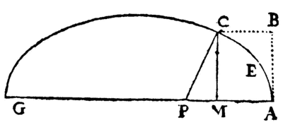 la geometrie de descartes - ed. 1637 - normale a l'ellipse