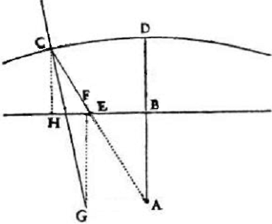 la geometrie de descartes - ed. 1637 - normale à la conchoïde