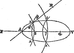 la geometrie de descartes - ed. 1637 - premier ovale