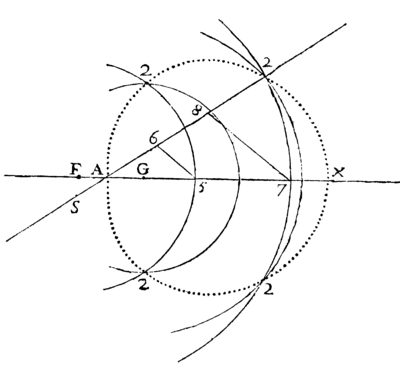 la geometrie de descartes - ed. 1637 - troisieme ovale
