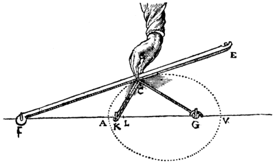 la geometrie de descartes - ed. 1637 - ovale du jardinier