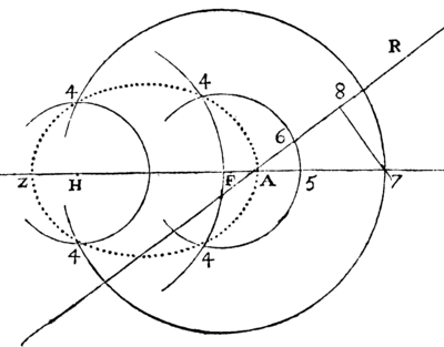 la geometrie de descartes - ed. 1637 - quatrieme ovale