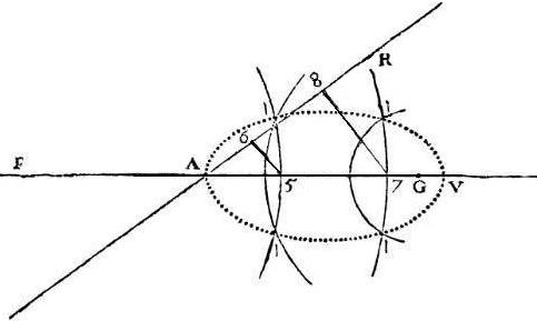 la geometrie de descartes - ed. 1637 - ovale