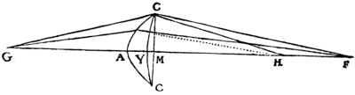 la geometrie de descartes - ed. 1637 - premier verre optique