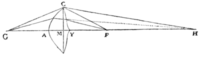 la geometrie de descartes - ed. 1637 - deuxieme verre optique