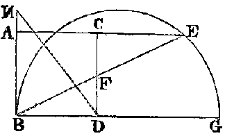 la geometrie de descartes - ed. 1637 - exemple de l'usage de reductions pour une equation du quatrieme degre - figure 26