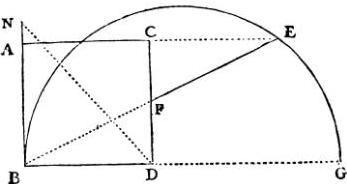 la geometrie de descartes - ed. 1637 - exemple de l'usage de ces reductions - figure 26
