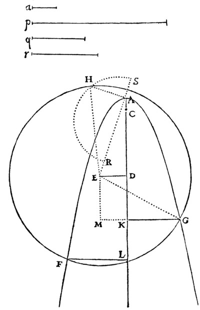 la geometrie de descartes - ed. 1637 - recherche graphique d'une racine cubique - figure 27