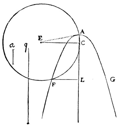 la geometrie de descartes - ed. 1637 - recherche graphique d'une racine cubique - figure 28
