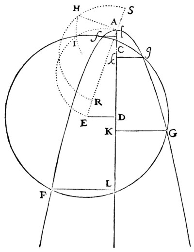 la geometrie de descartes - ed. 1637 - recherche graphique d'une racine cubique - figure 29