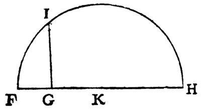 la Geometrie de Descartes - racine carree - figure 2