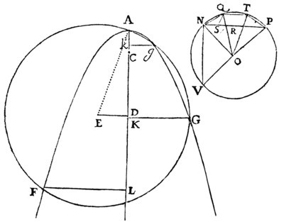 la geometrie de descartes - ed. 1637 - la division de l'angle en trois - figure 30