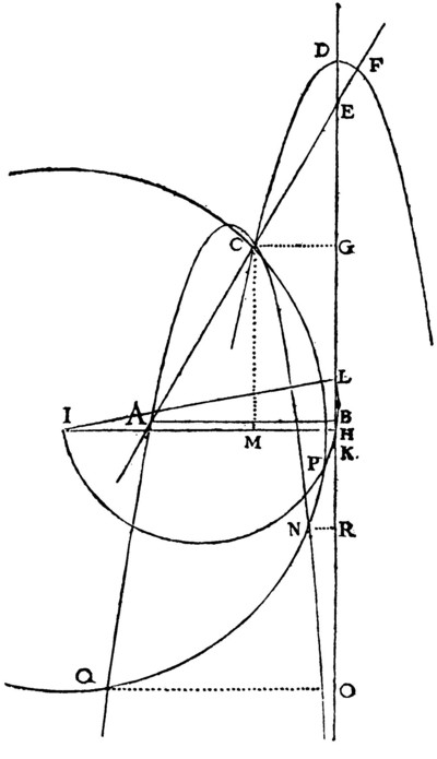 la geometrie de descartes - ed. 1637 - equation du sixième degre - figure 31