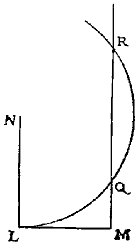 la Geometrie de Descartes - equation du second degre - figure 4