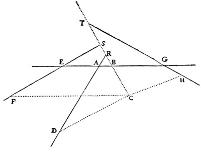 la geometrie de descartes - ed. 1637 - le probleme de pappus - figure 6