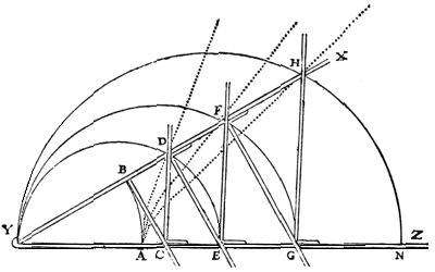 la Geometrie de Descartes - equerres glissantes - figure 7