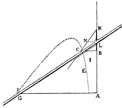 la geometrie de descartes - ed. 1637 - équerre nommée plan rectiligne