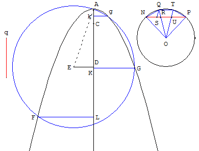 trisection - la geometrie de descartes - copyright Patrice Debart 2011