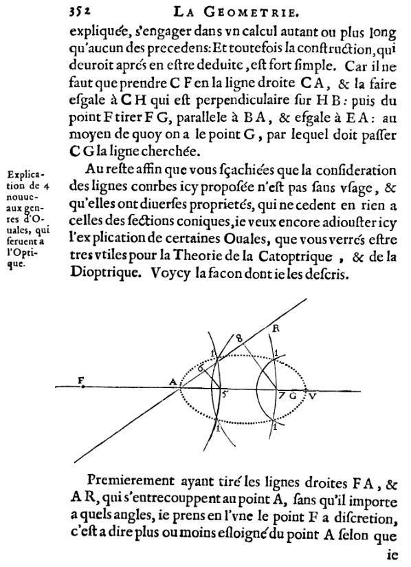 la geometrie de descartes - ed. 1637 - premier ovale - figure 18 - page 352