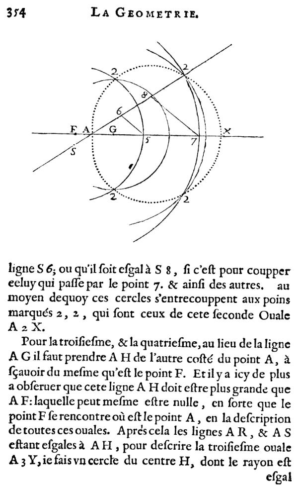 la geometrie de descartes - ed. 1637 - deuxième ovale - figure 19 - page 354