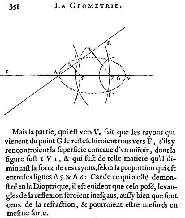 la geometrie de descartes - ed. 1637 - ovale - figure 23 - page 358
