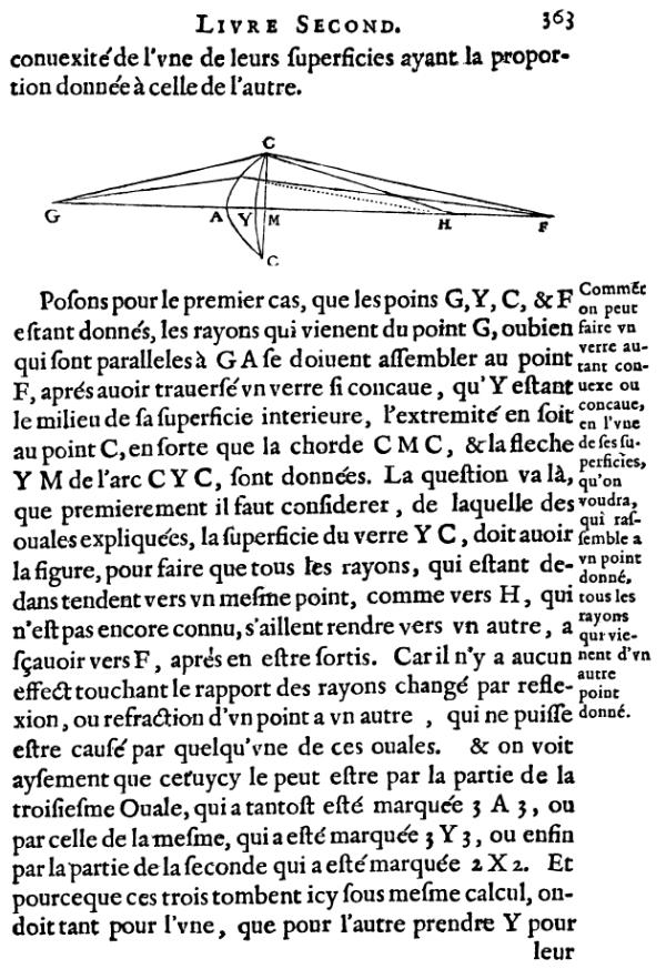 la geometrie de descartes - ed. 1637 - premier verre optique - figure 23 - page 363