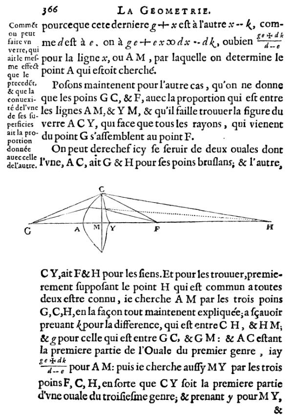 la geometrie de descartes - ed. 1637 - deuxieme verre optique - figure 24 - page 366