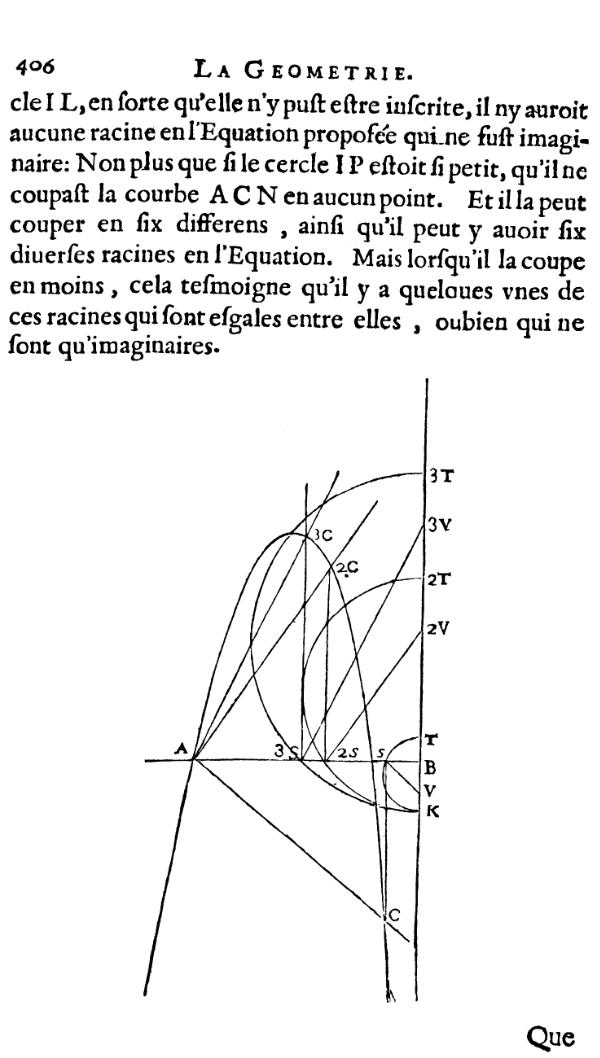 la geometrie de descartes - ed. 1637 - equation du sixieme degre - figure 32 - page 406