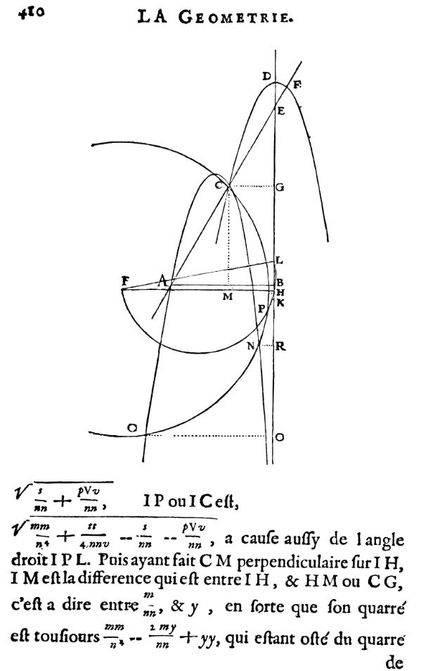 la geometrie de descartes - ed. 1637 - équation du sixième degré - figure 33 - page 410