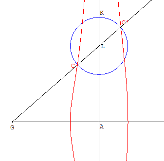 la geometrie de descartes - lieu geometrique - conchoide - copyright Patrice Debart 2002