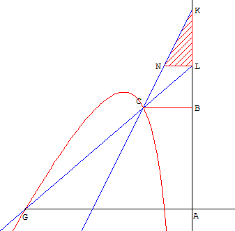 la geometrie de descartes - equerre (instrument cnkl) et hyperbole - copyright Patrice Debart 2002