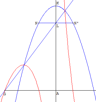 la geometrie de descartes - instrument parabole et courbe du cinquieme degre - copyright Patrice Debart 2002