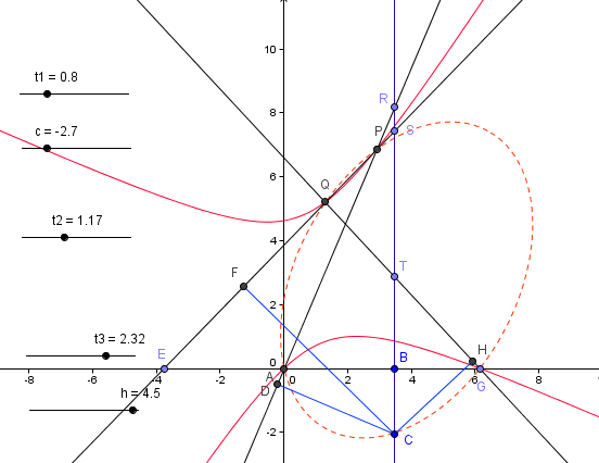 la geometrie de descartes - coniques solution du pb de pappus - avec geogebra - copyright Patrice Debart 2010