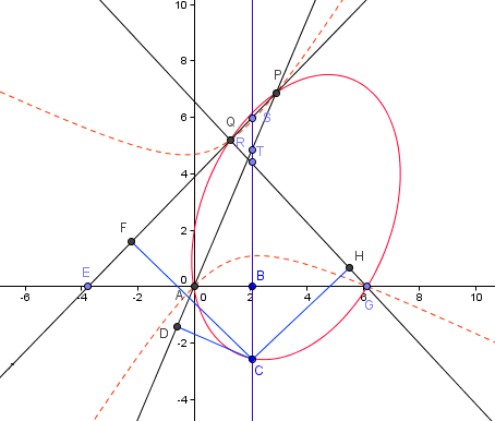 la geometrie de descartes - conique de pappus passant par un point donne - copyright Patrice Debart 2010