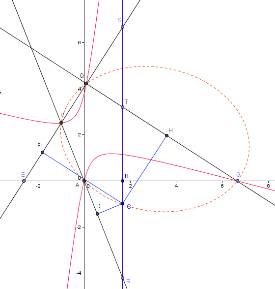 la geometrie de descartes - ed. 1637 - ellipse solution du problème de Pappus à quatre droites - avec Geogebra - copyright Patrice Debart 2011