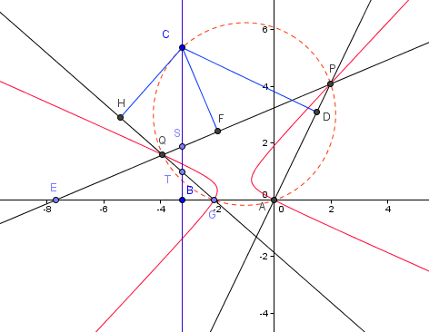 la geometrie de descartes - cercle solution du pb de pappus - avec geogebra - copyright Patrice Debart 2010