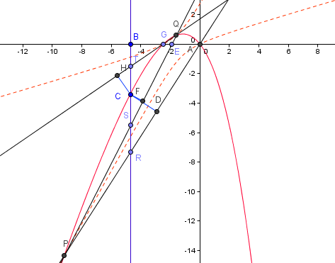 la geometrie de descartes - parabole solution du pb de Pappus - avec Geogebra- copyright Patrice Debart 2010