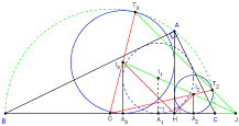 Deux cercles du triangle rectangle, tangents au circonscrit - figure Geogebra - copyright Patrice Debart 2010