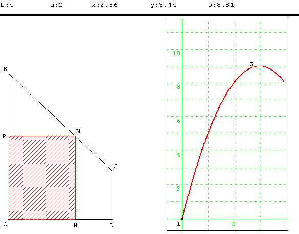 figure geometrique et optimisation d'une fonction - plus grande aire d'un trapèze - copyright Patrice Debart 2003