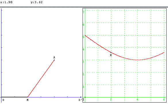 figure geometrique et optimisation d'une fonction - trajet minimal - copyright Patrice Debart 2003