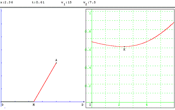 figure geometrique et optimisation d'une fonction - le plus petit trajet - copyright Patrice Debart 2003