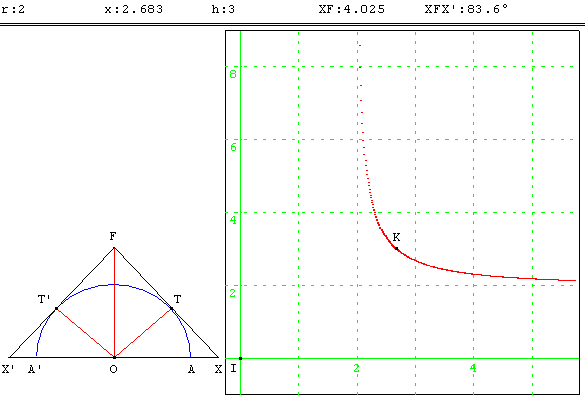 figure geometrique et optimisation d'une fonction - voute circulaire - copyright Patrice Debart 2003