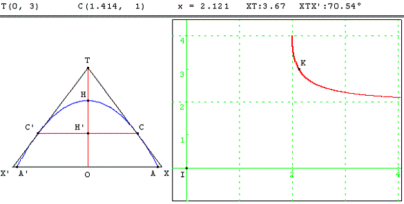 figure geometrique et optimisation d'une fonction - voute parabolique - copyright Patrice Debart 2003