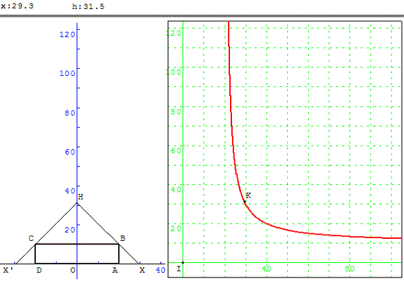 figure geometrique et optimisation d'une fonction - ombre d'un gyrophare - copyright Patrice Debart 2003