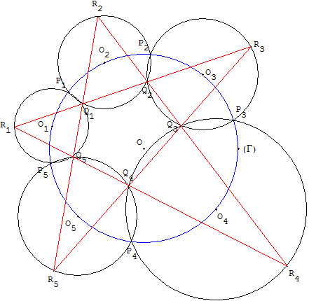 geometrie du cercle - théorème des cinq cercles - copyright Patrice Debart 2003