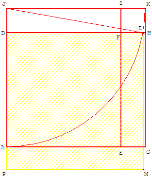 construction geometrique - sulbasutras - copyright Patrice Debart 2003