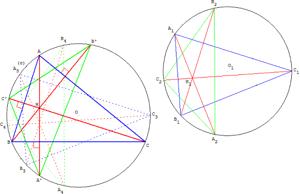 geometrie du triangle - pieds des hauteurs sur le cercle circonscrit - copyright Patrice Debart 2002
